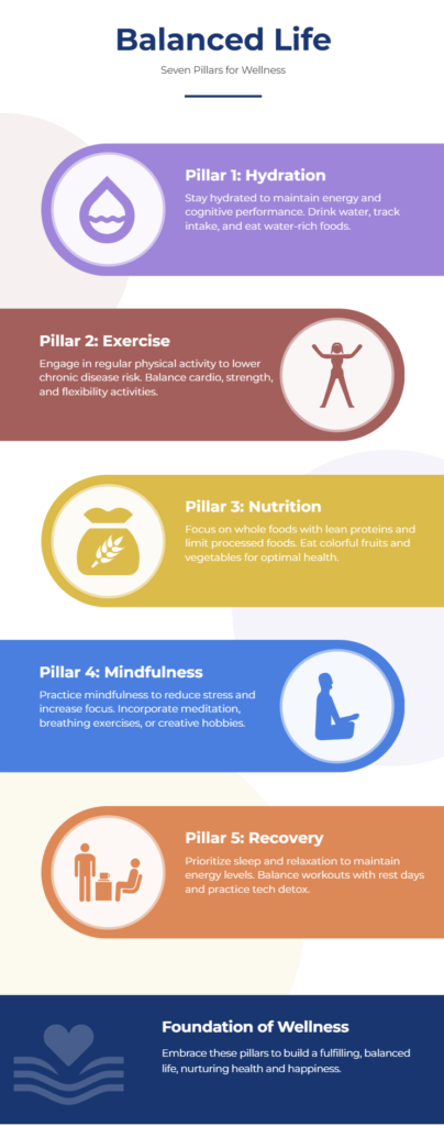 The Seven Pillars of Sustainable Health and Wellness