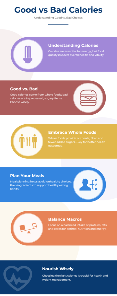 Good Calories vs Bad Calories